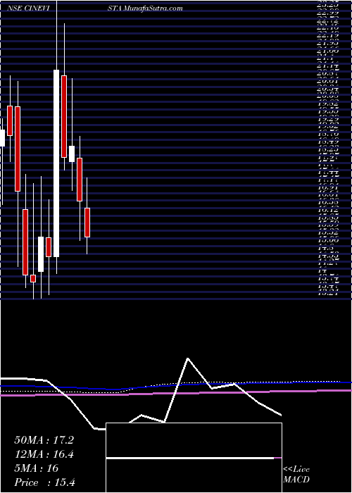  monthly chart Cinevista