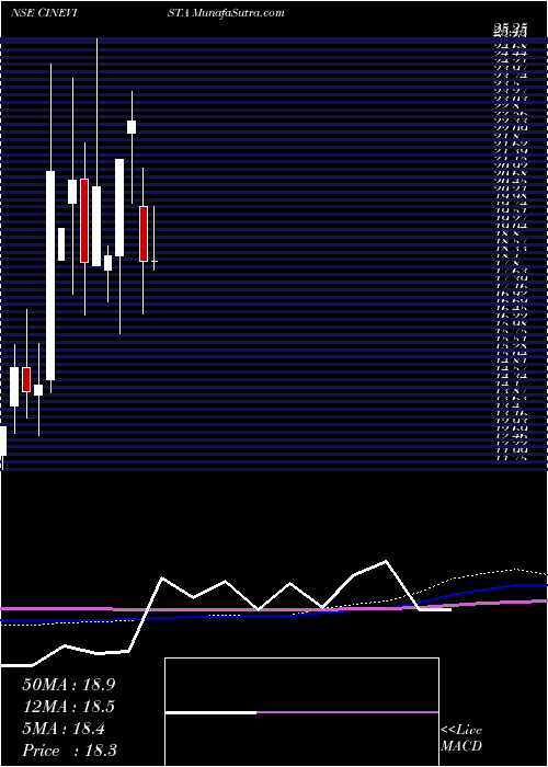  monthly chart Cinevista