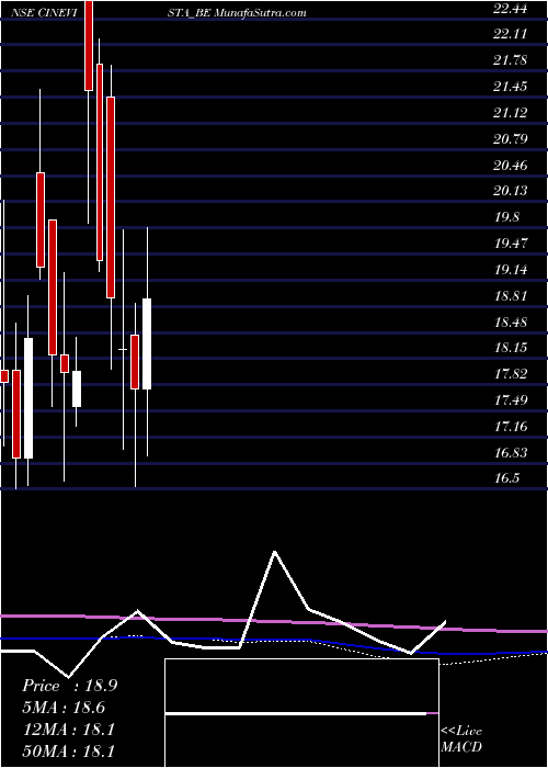  monthly chart Cinevista