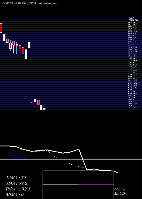  Daily chart ClassicElectrode