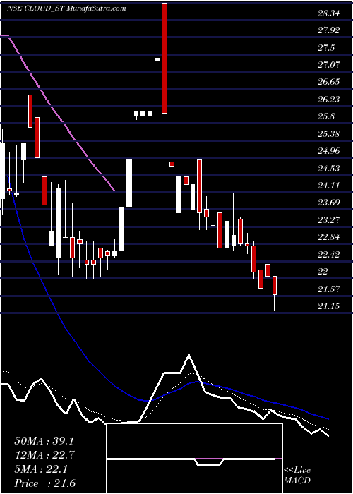 Daily chart VaraniumCloud