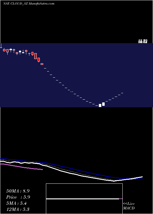  Daily chart VaraniumCloud