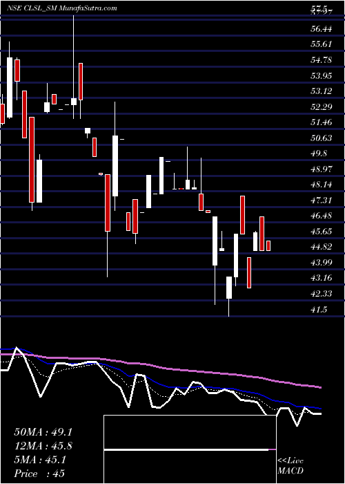  Daily chart CropLife