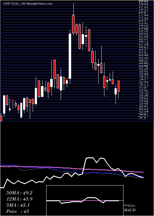  weekly chart CropLife