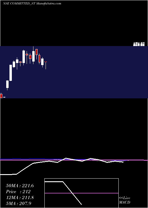  monthly chart CommittedCargo