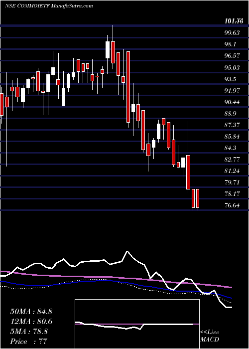  weekly chart IcicipramcIcicicommo