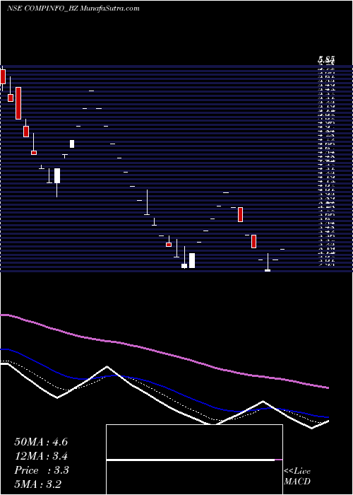  Daily chart CompuageInfocom