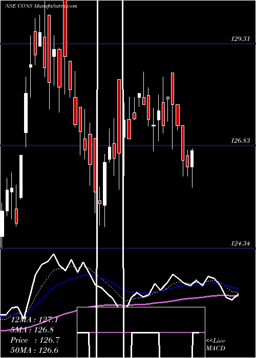  Daily chart Kotakmamc - Kotakcons