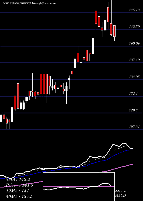  Daily chart NipInd