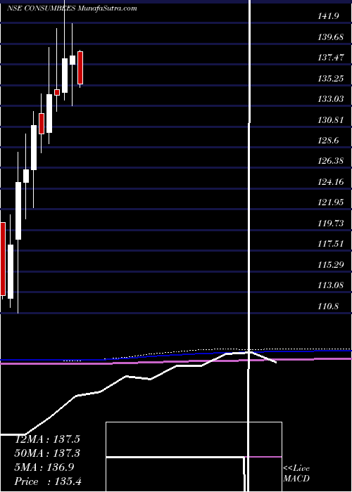  monthly chart NipInd