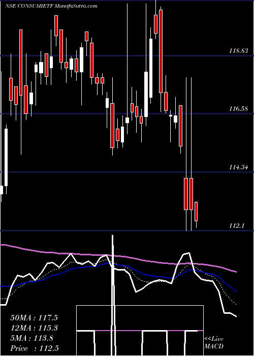  Daily chart IcicipramcIciciconsu