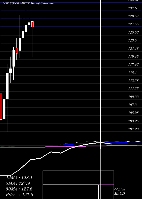 monthly chart IcicipramcIciciconsu