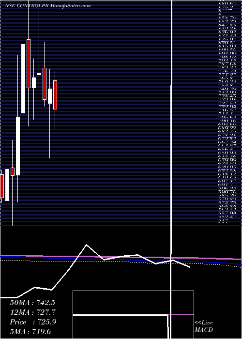  monthly chart ControlPrint