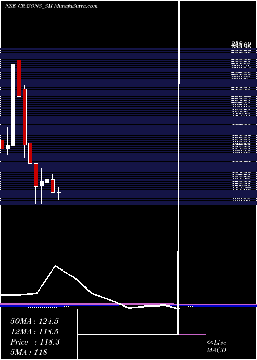  monthly chart CrayonsAdvertising