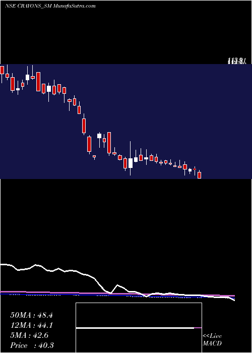  weekly chart CrayonsAdvertising