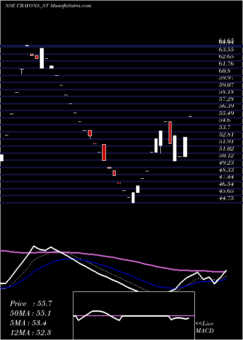  Daily chart CrayonsAdvertising