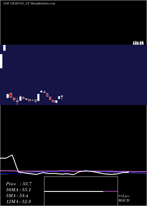  weekly chart CrayonsAdvertising