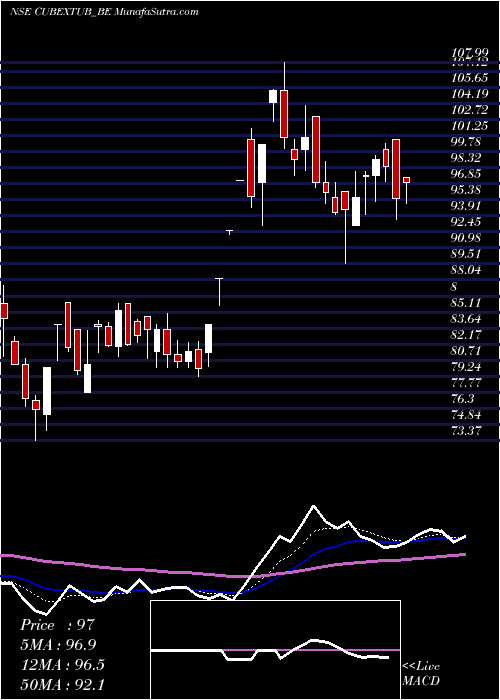  Daily chart Cubextubings-rollsett