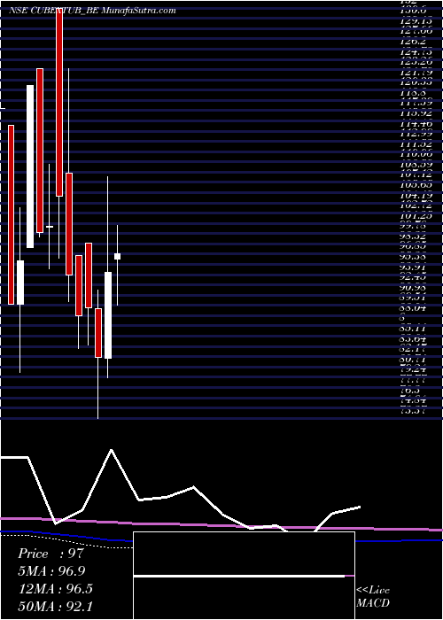  monthly chart CubextubingsRollsett