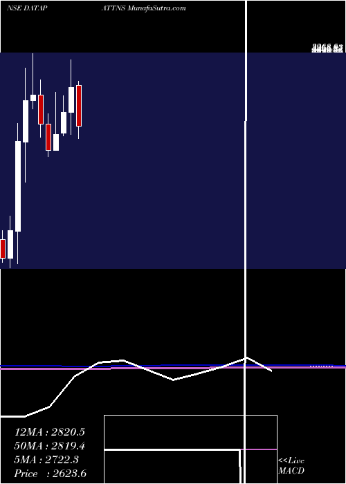  monthly chart DataPatterns