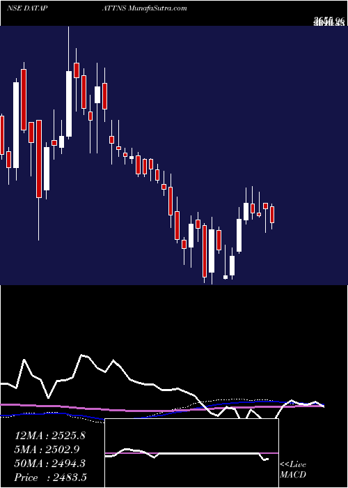  weekly chart DataPatterns