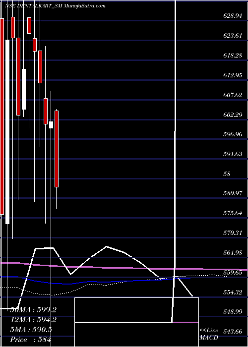  monthly chart VasaDenticity
