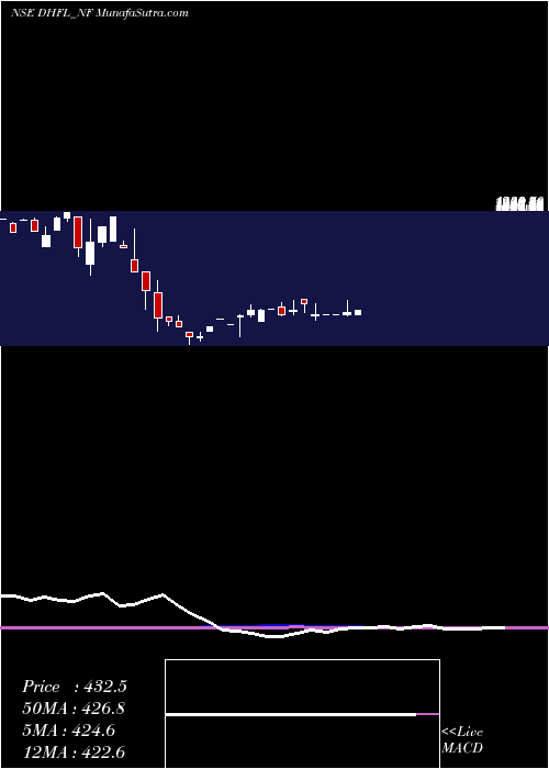  monthly chart SecRed