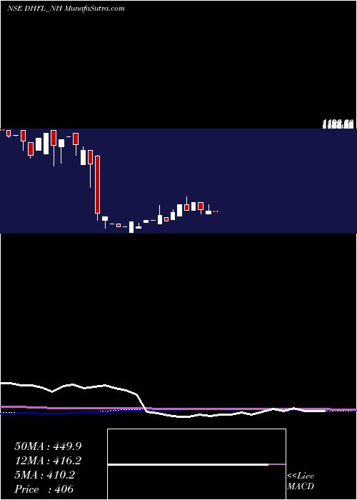  monthly chart SecRed