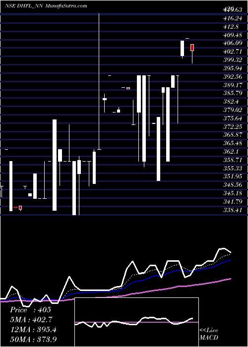  Daily chart Sec Red Ncd 9.15% Sr. 2b
