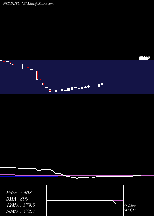  monthly chart SecRed