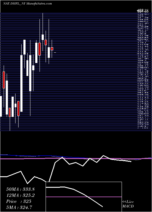  monthly chart SecRed