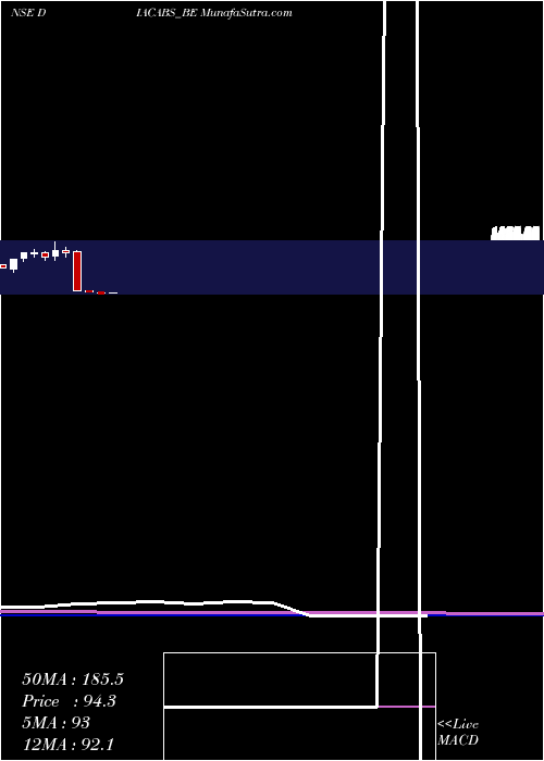  monthly chart DiamondPower