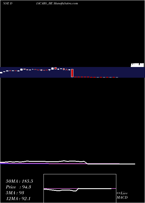  weekly chart DiamondPower