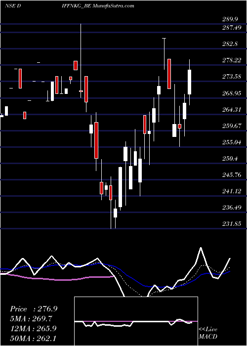  Daily chart DiffusionEngineers