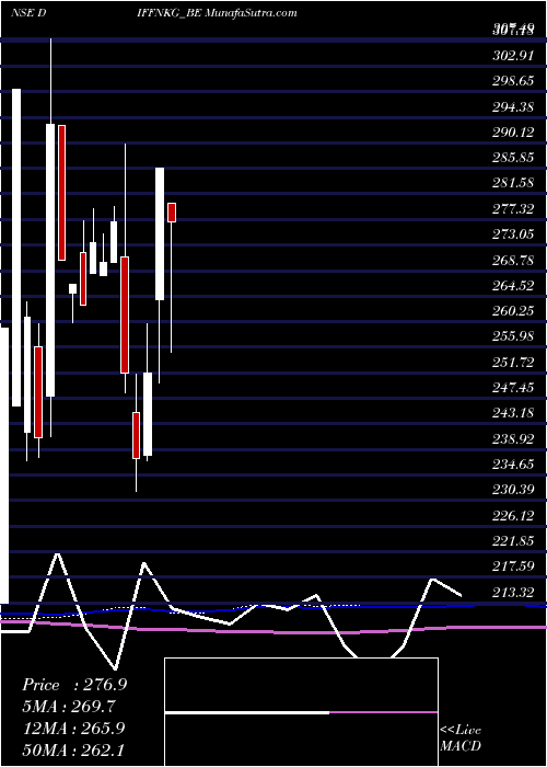  weekly chart DiffusionEngineers