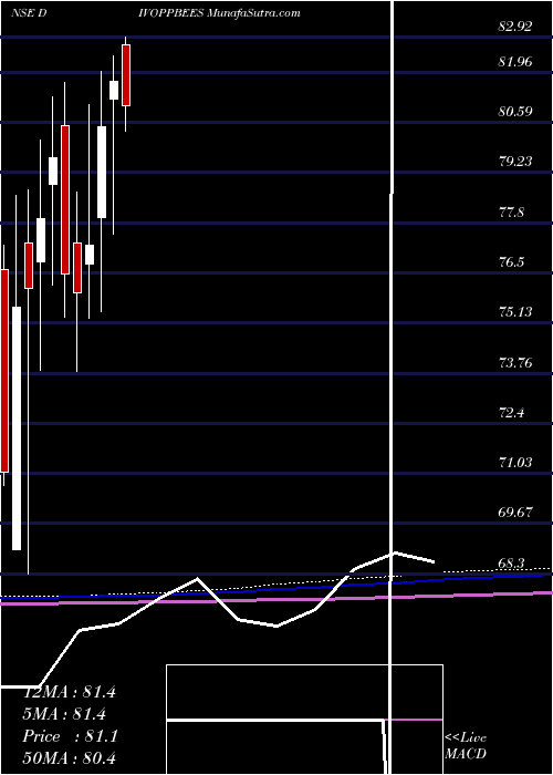 monthly chart NipInd