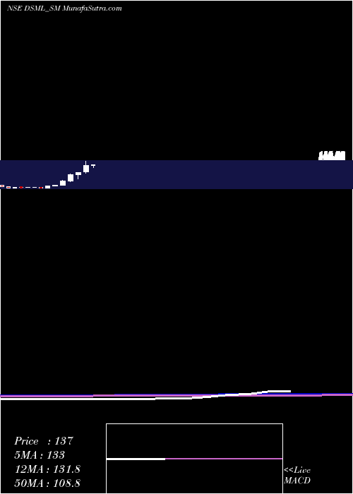  monthly chart DebockSale