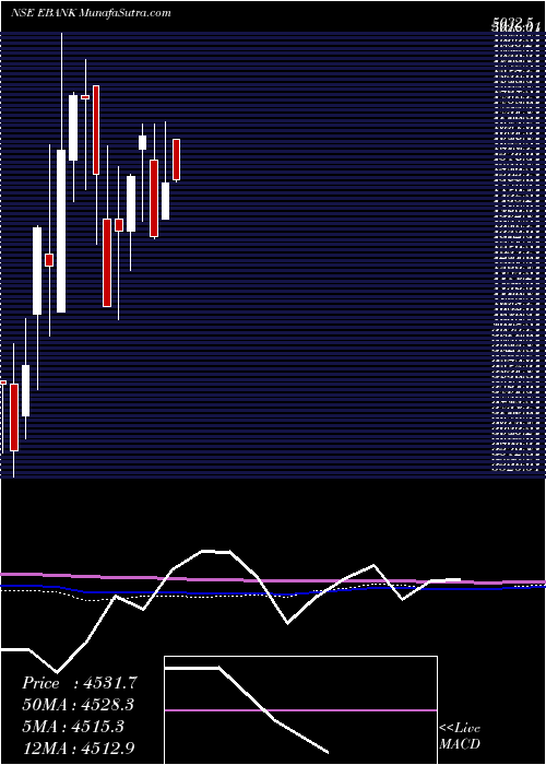  monthly chart EdelEts