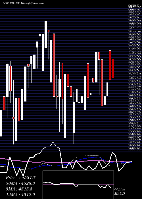  weekly chart EdelEts