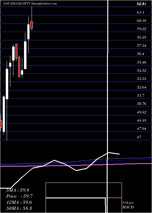  monthly chart EdelamcEbanknifty