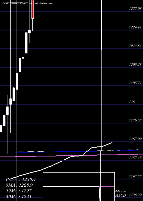  monthly chart EdelamcEbbetf0423