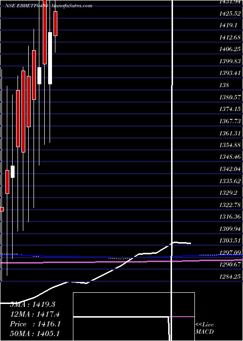  monthly chart EdelamcEbbetf0430