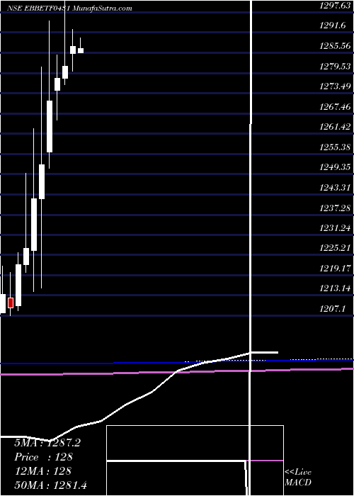  monthly chart EdelamcEbbetf0431