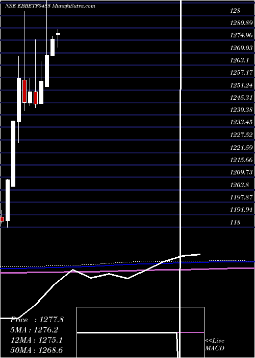  monthly chart EdelamcEbbetf0433