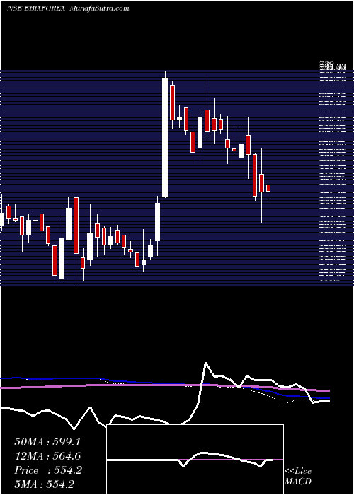  weekly chart EbixcashWrld