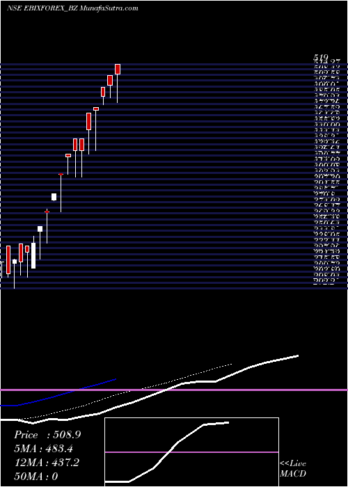  Daily chart Ebixcash Wrld Money Ind