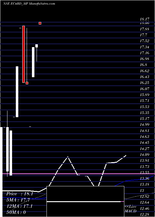  monthly chart SundarmamcEc4rd