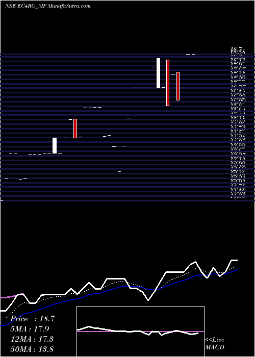  Daily chart Sundarmamc - Ec4rg