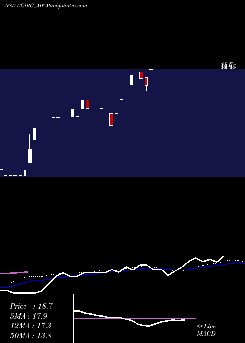  weekly chart SundarmamcEc4rg