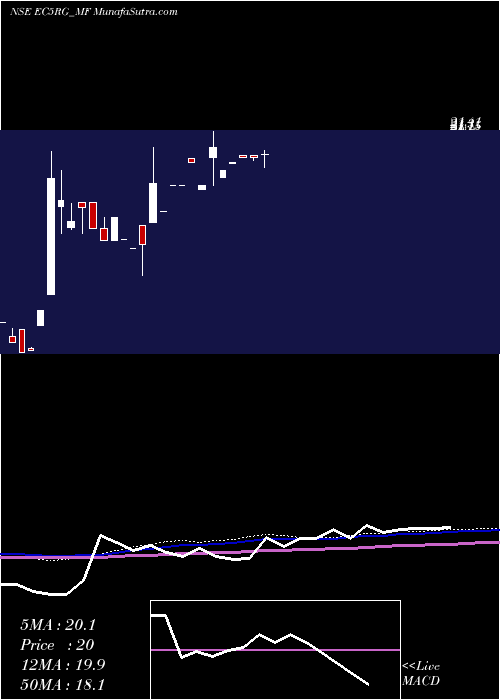  monthly chart SundarmamcEc5rg